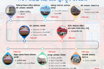 health photo dhangadi