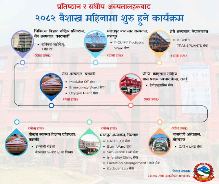health photo dhangadi health photo dhangadi
