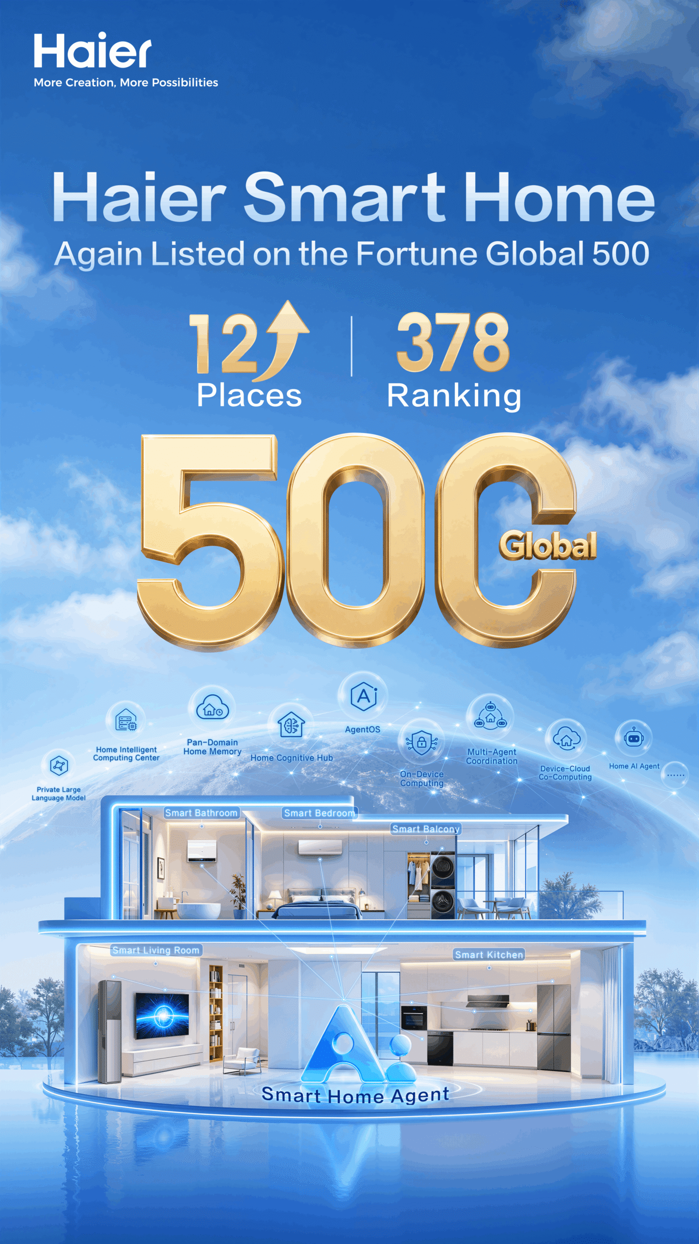 Fortune 500